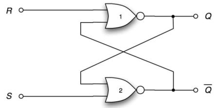 S-R Latches